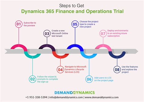 d365 finance and operations release schedule|Dynamics 365 Finance & Operations 2024 release wave 2: What .